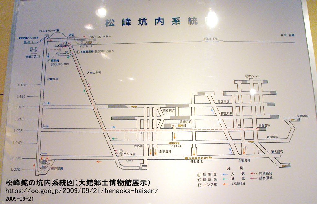 松峰鉱の坑内系統図（大館郷土博物館展示）