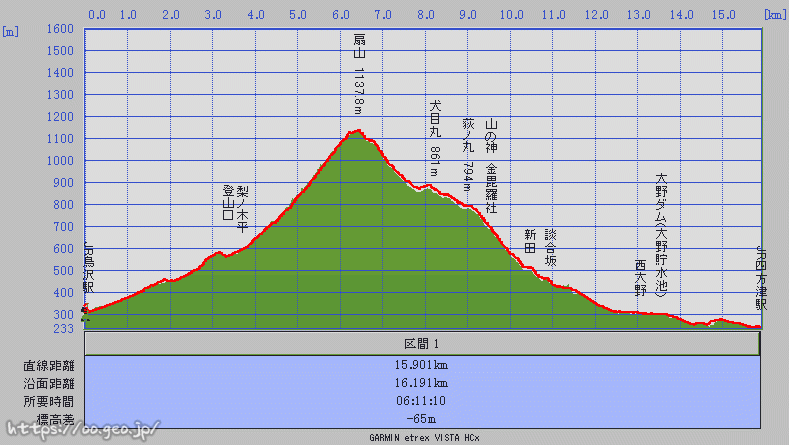 扇山（おうぎやま） 登山　標高1137.8m　初春