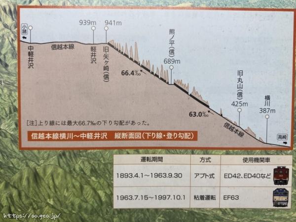 日本鉄道旅行地図帳 3号 関東1　P.6-7